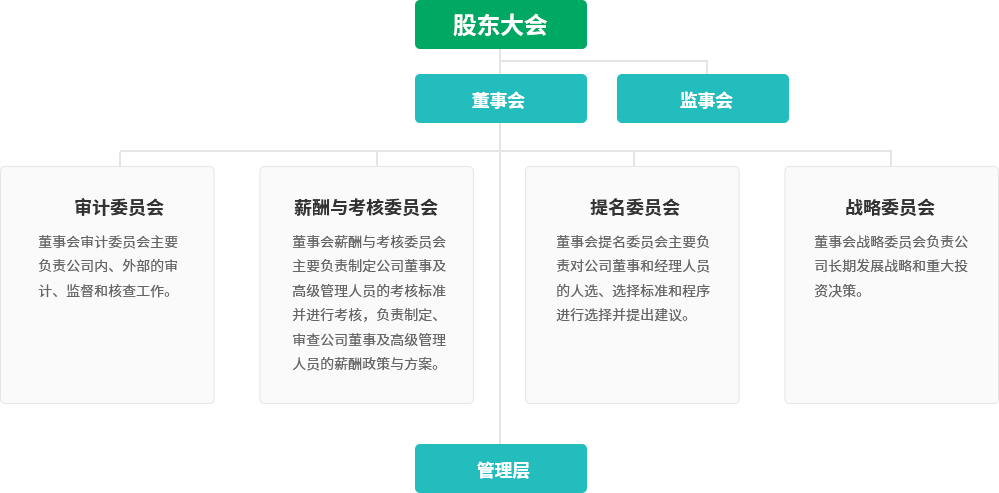 太阳GG(中国集团)官方网站