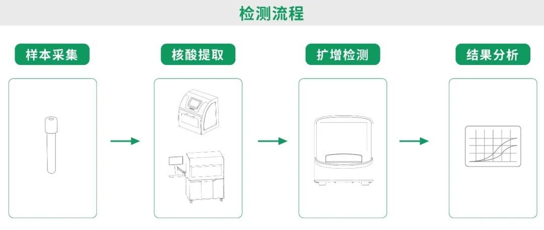太阳GG(中国集团)官方网站